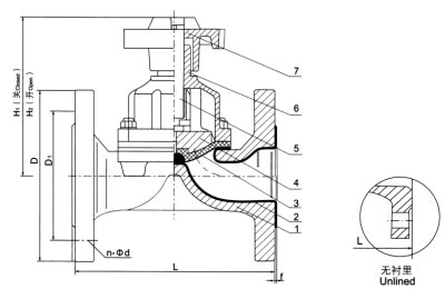 EG41F(無襯里)、EG41Fs(襯氟塑料)堰式隔膜閥
