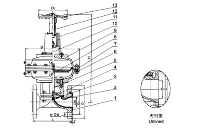 EG641F(無(wú)襯里)、EG641Fs(襯氟塑料)氣動(dòng)隔膜閥(帶手操往復(fù)型)