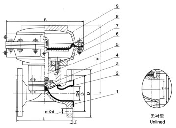 EG641F(無(wú)襯里)、EG641Fs(MS)(襯氟塑料)氣動(dòng)隔膜閥(往復(fù)式無(wú)手操型)
