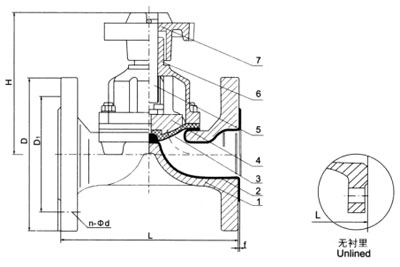 AG41F(無襯里)、AG41Fs(襯氟塑料)堰式隔膜閥